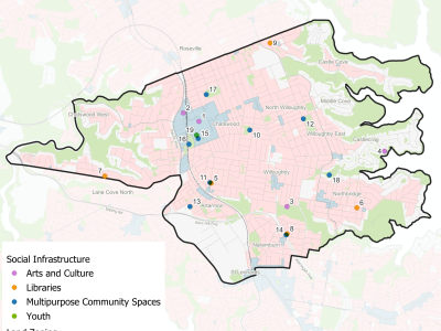 Community infrastructure
